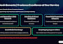 create engaging powerpoint presentations and animation
